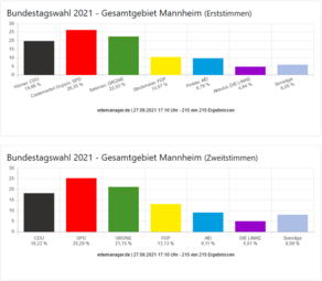 Vergrößerte Ansicht von diesem Bild