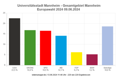 Vergrößerte Ansicht von diesem Bild