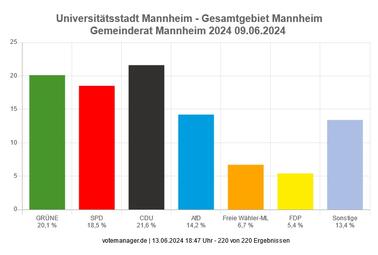 Vergrößerte Ansicht von diesem Bild