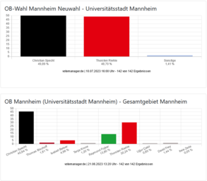 Vergrößerte Ansicht von diesem Bild