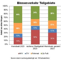 Vergrößerte Ansicht von diesem Bild