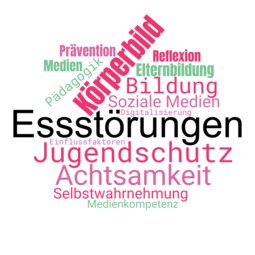 Vergrößerte Ansicht von Eine Wortwolke zum Thema Essstörungen und Internetnutzung: &quot;Essstörungen, Jugendschutz, Achtsamkeit, Selbstwahrnehmung, Körperbild, Bildung&quot; und weitere sind zu lesen